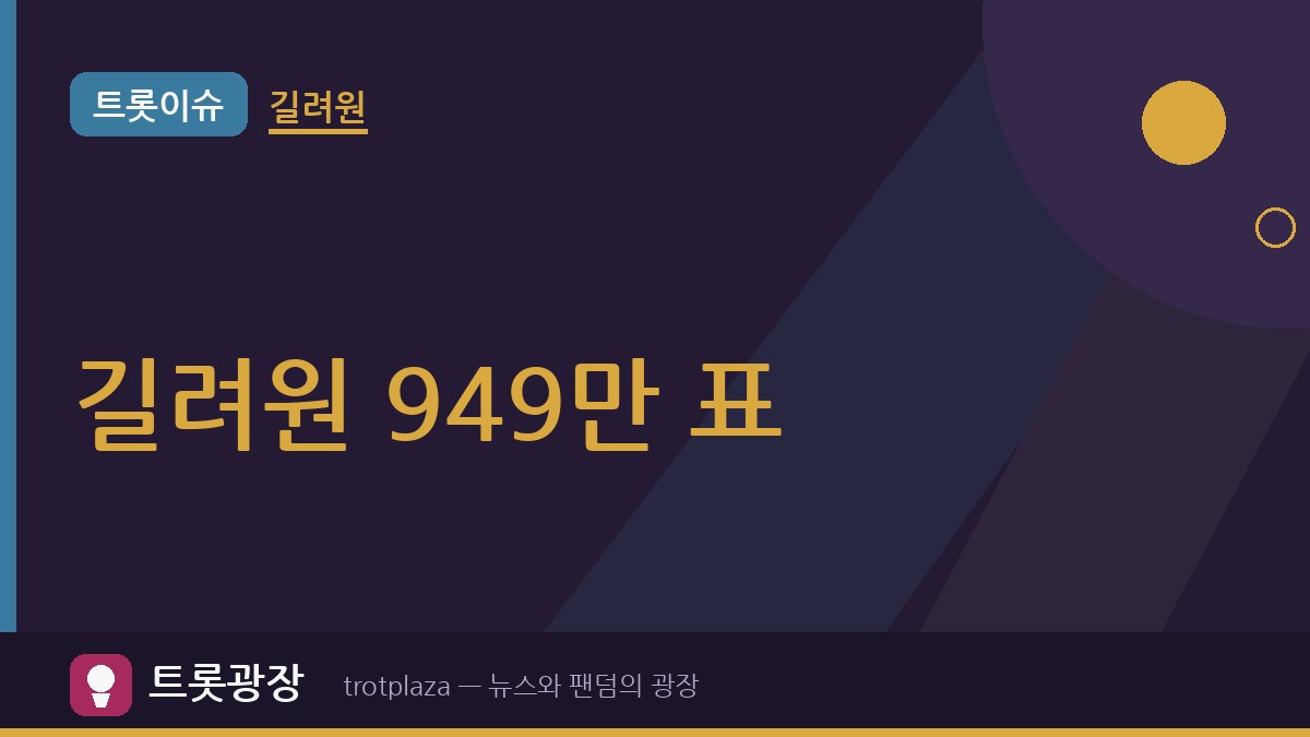 “한 표 한 표 모은 마음”…길려원, 스타트렌드 9월 4주차 9,499,592표 1위