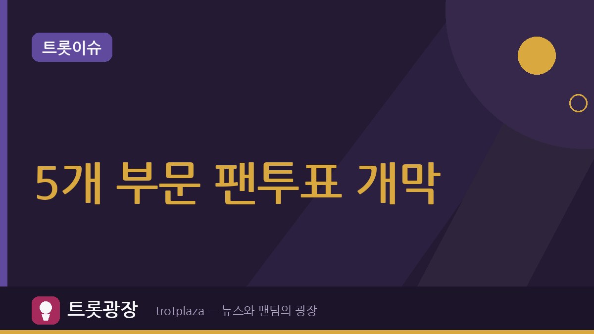 2026 KBS N 브랜드 어워즈, 5개 부문 후보 공개…모바일 팬투표 10월 26일 시작